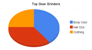 top_gear_grinders